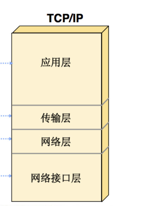 四层结构